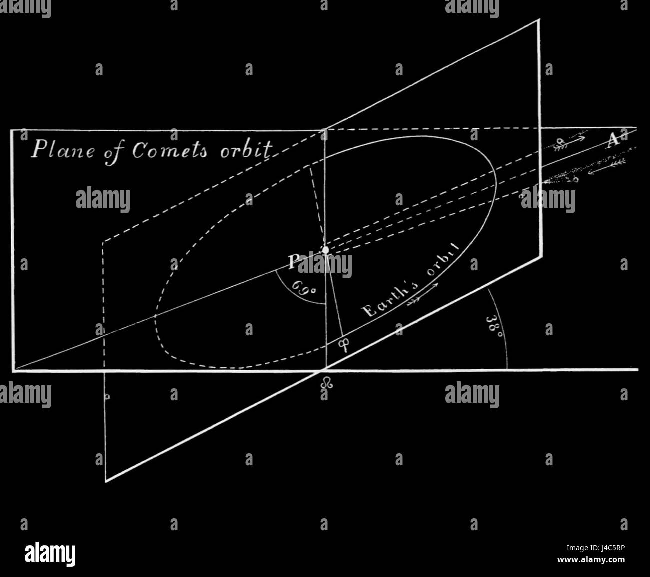PSM V22 D312 Orbita della grande cometa del 1882 Foto Stock