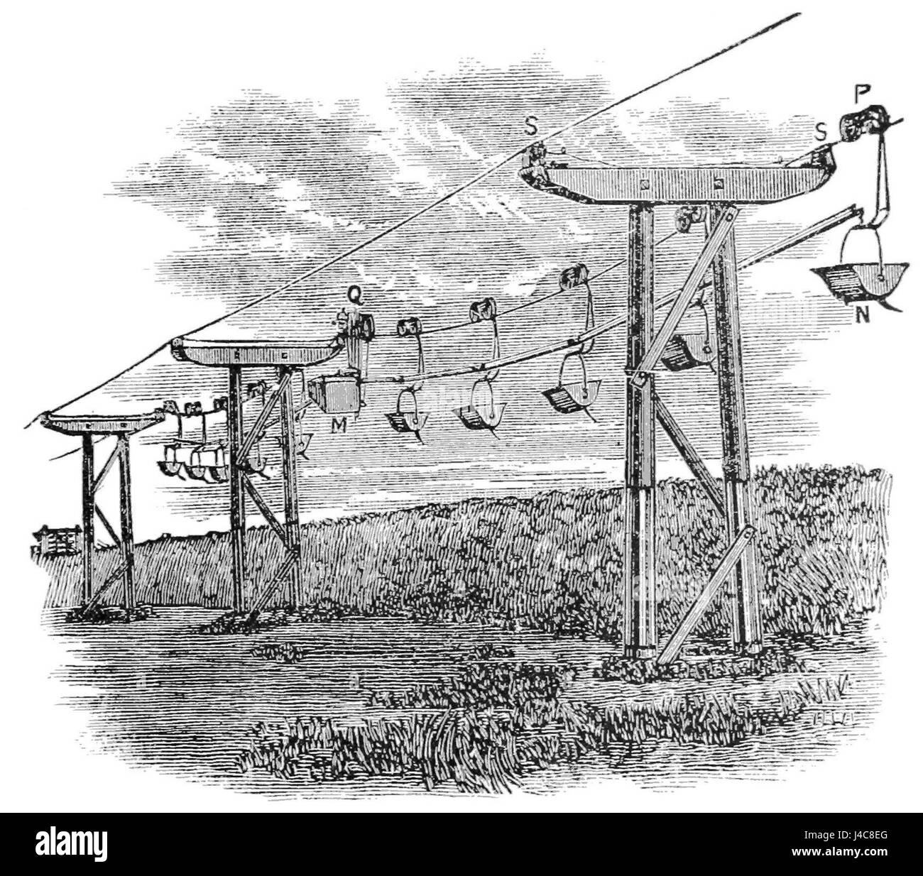 L'immagine di "PSM V37 D397" mostra parte della linea di telpher a Glynde, che era una delle prime forme di trasporto via cavo utilizzato in ambienti industriali e agricoli durante il XIX secolo. Foto Stock