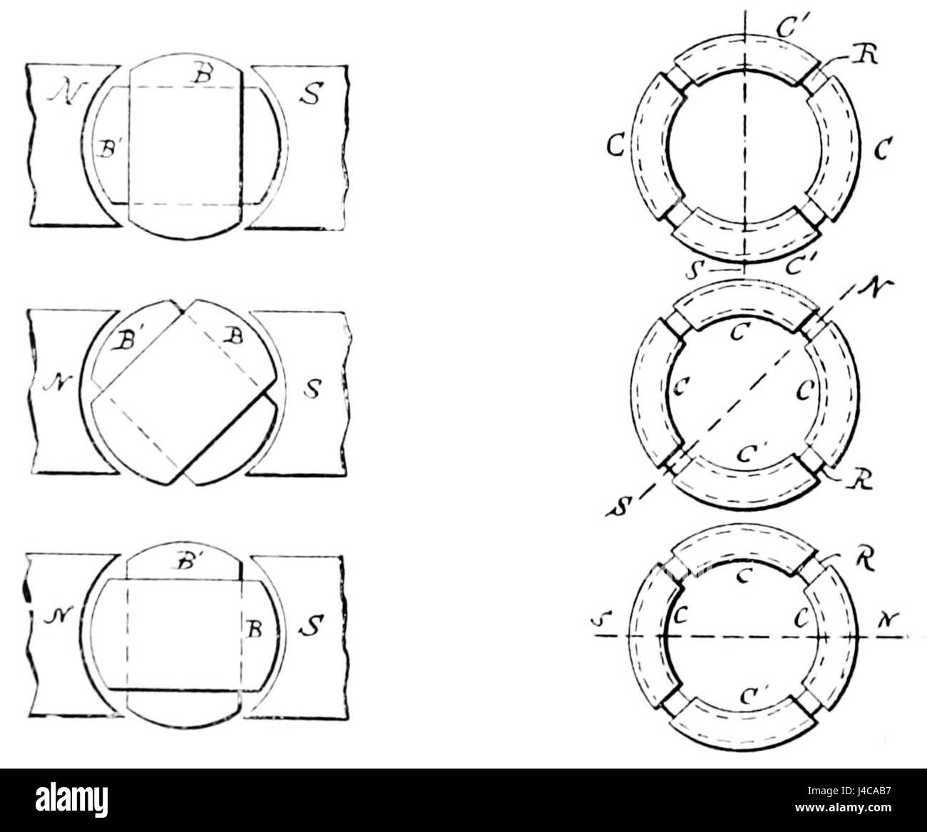 Questo schema illustra il principio del motore Tesla, basato sul lavoro di Nikola Tesla nell'ingegneria elettrica. Il design di questo motore fu fondamentale per i progressi nei sistemi a corrente alternata (CA) e nella tecnologia elettrica durante la fine del XIX e l'inizio del XX secolo. Foto Stock