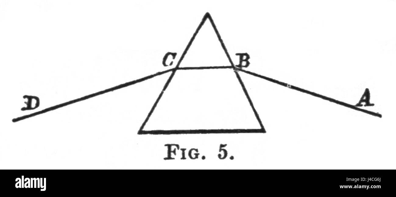 Una figura dell'edizione 1881 di "Popular Astronomy", che illustra i concetti astronomici chiave. Il libro fornisce approfondimenti sui fenomeni celesti e sulle scoperte del tempo. Foto Stock