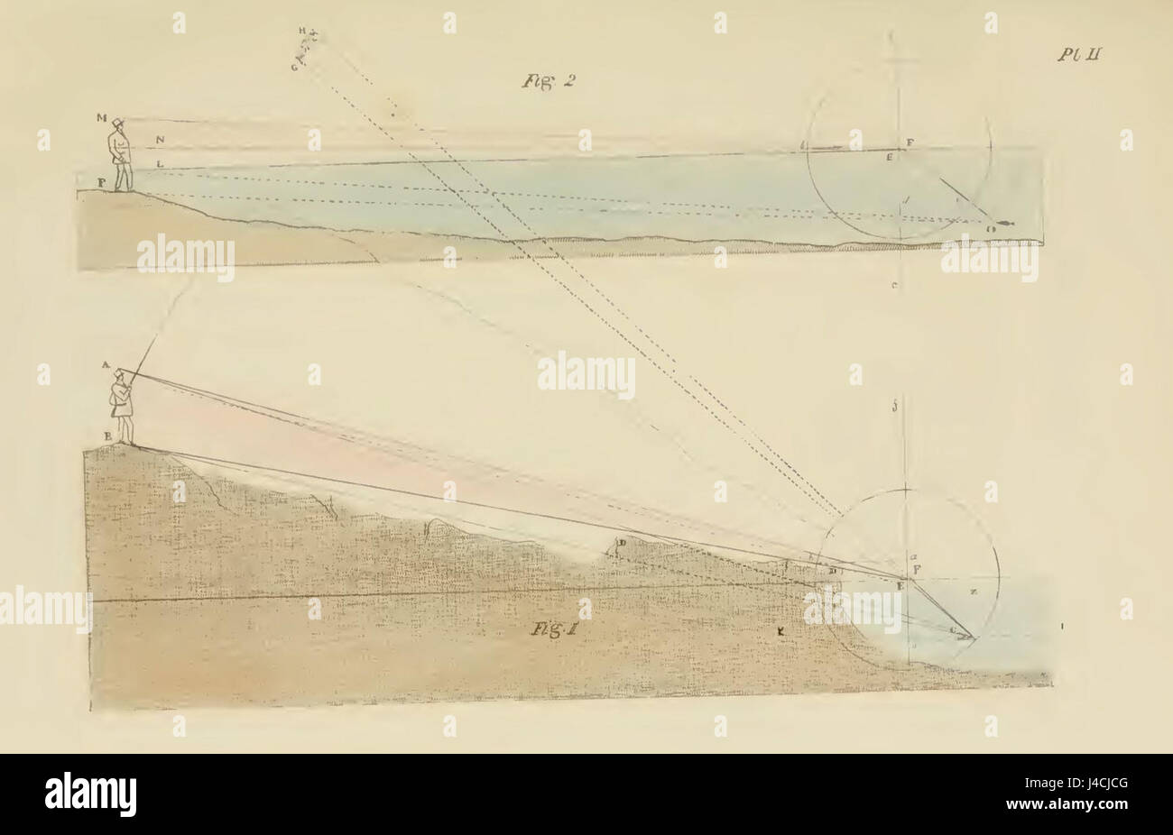 "Diagrammi ottici della piastra II" si riferisce a una serie di illustrazioni scientifiche relative all'ottica, utilizzate negli studi di luce e fenomeni visivi. Foto Stock