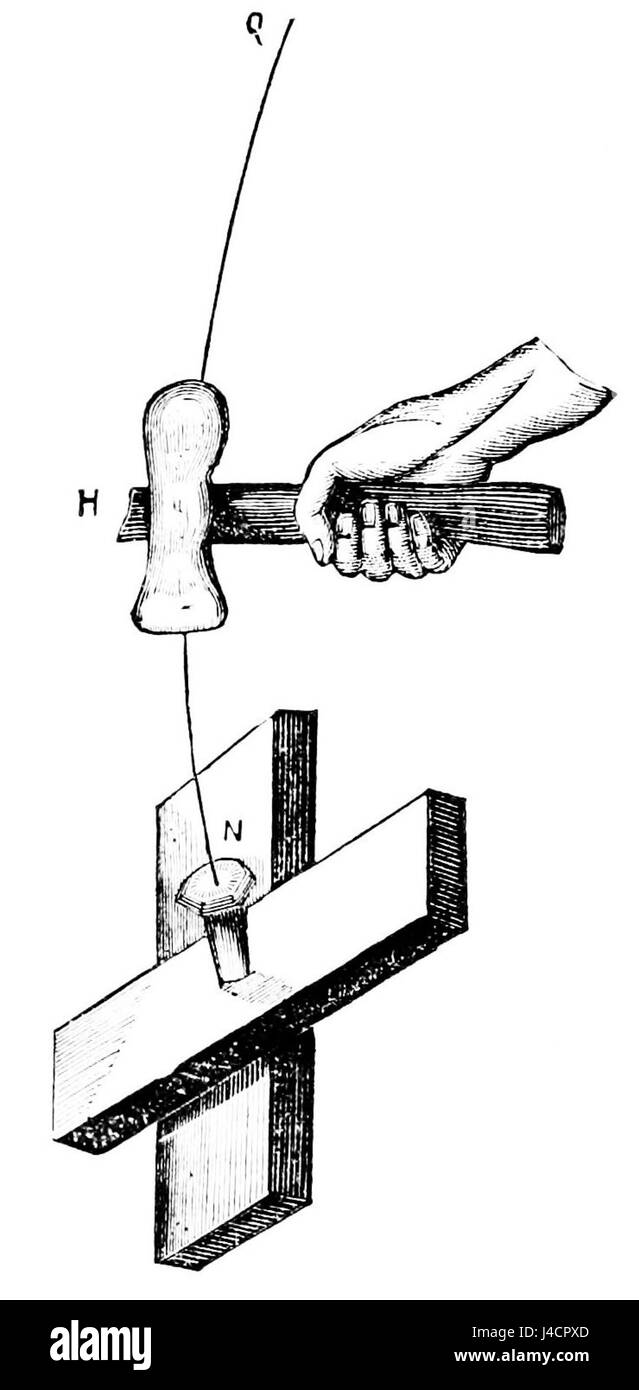 Un articolo del Popular Science Monthly che descrive la fisica dietro l'uso corretto di un martello. Spiega le meccaniche di percussione, leva ed efficienza nel martellare, fornendo una prospettiva scientifica sugli strumenti quotidiani e sulle loro funzionalità. Foto Stock