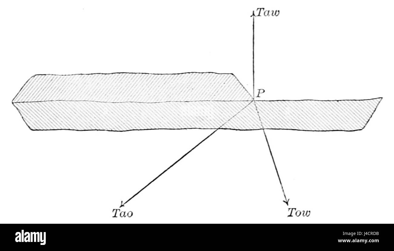 Un riferimento scientifico al punto di intersezione di aria, acqua e olio su una superficie ondulata, come discusso nel PSM V43 D515. Questo concetto esamina probabilmente l'interazione tra diverse fasi della materia su una superficie fluida. Foto Stock