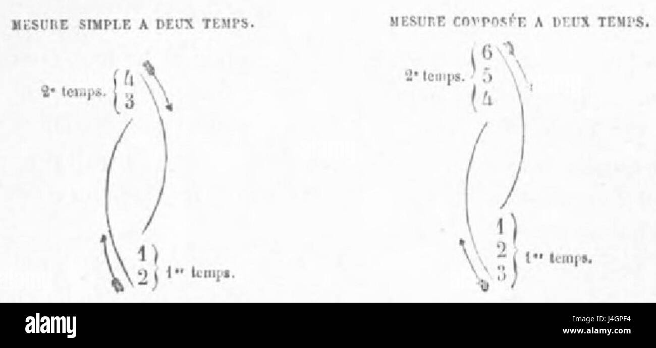 Questo riferimento sembra riferirsi a una figura o immagine trovata a pagina 174, figura 11, nell'opera di Savard. La figura rappresenta probabilmente un'illustrazione o un diagramma specifico del testo. Foto Stock