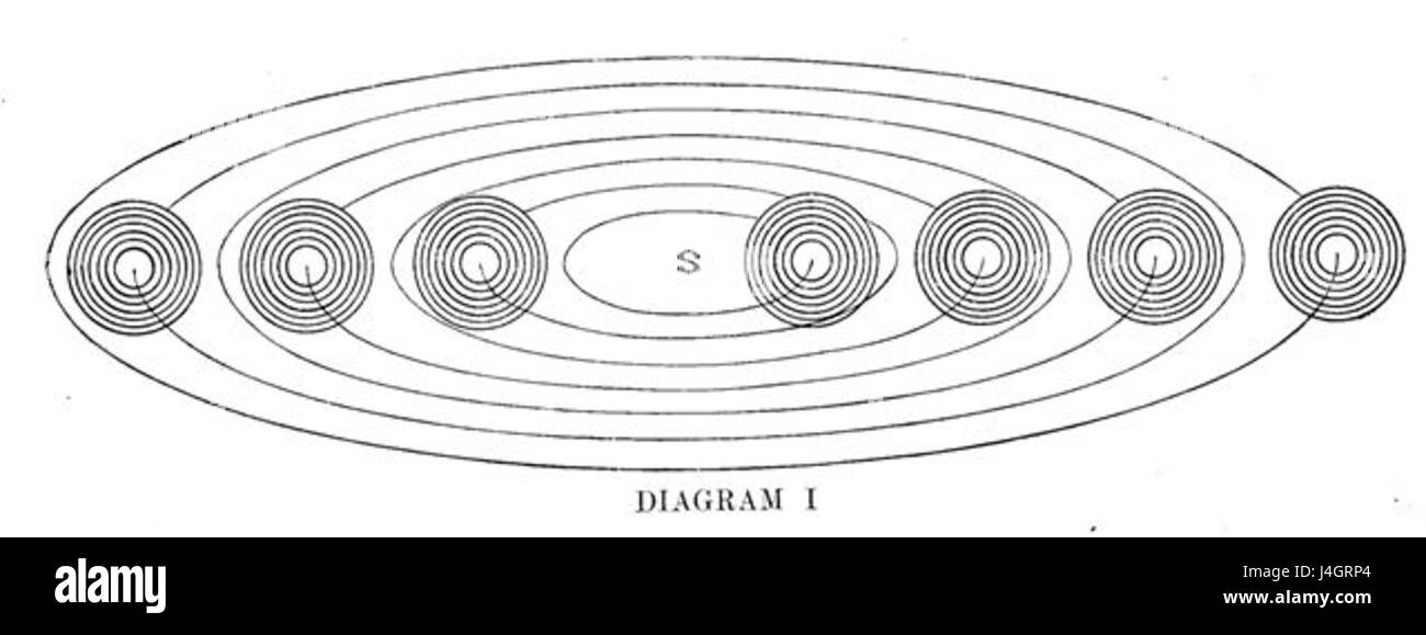 Il sistema solare è costituito dal Sole e dagli oggetti che sono legati dalla sua gravità, inclusi pianeti, lune, asteroidi e comete. Si tratta di un vasto sistema che estende miliardi di chilometri nello spazio e forma le fondamenta della scienza planetaria. Foto Stock