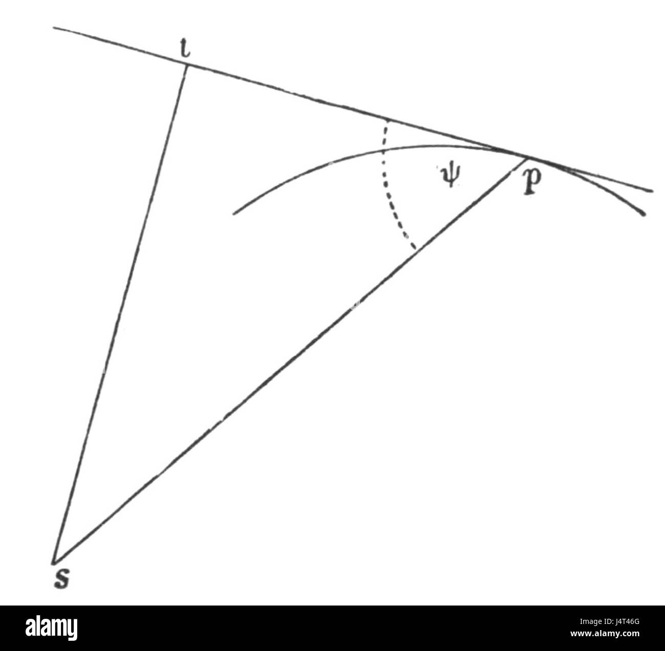 Il Sistema Solare Lowell Fig. 0a Foto Stock