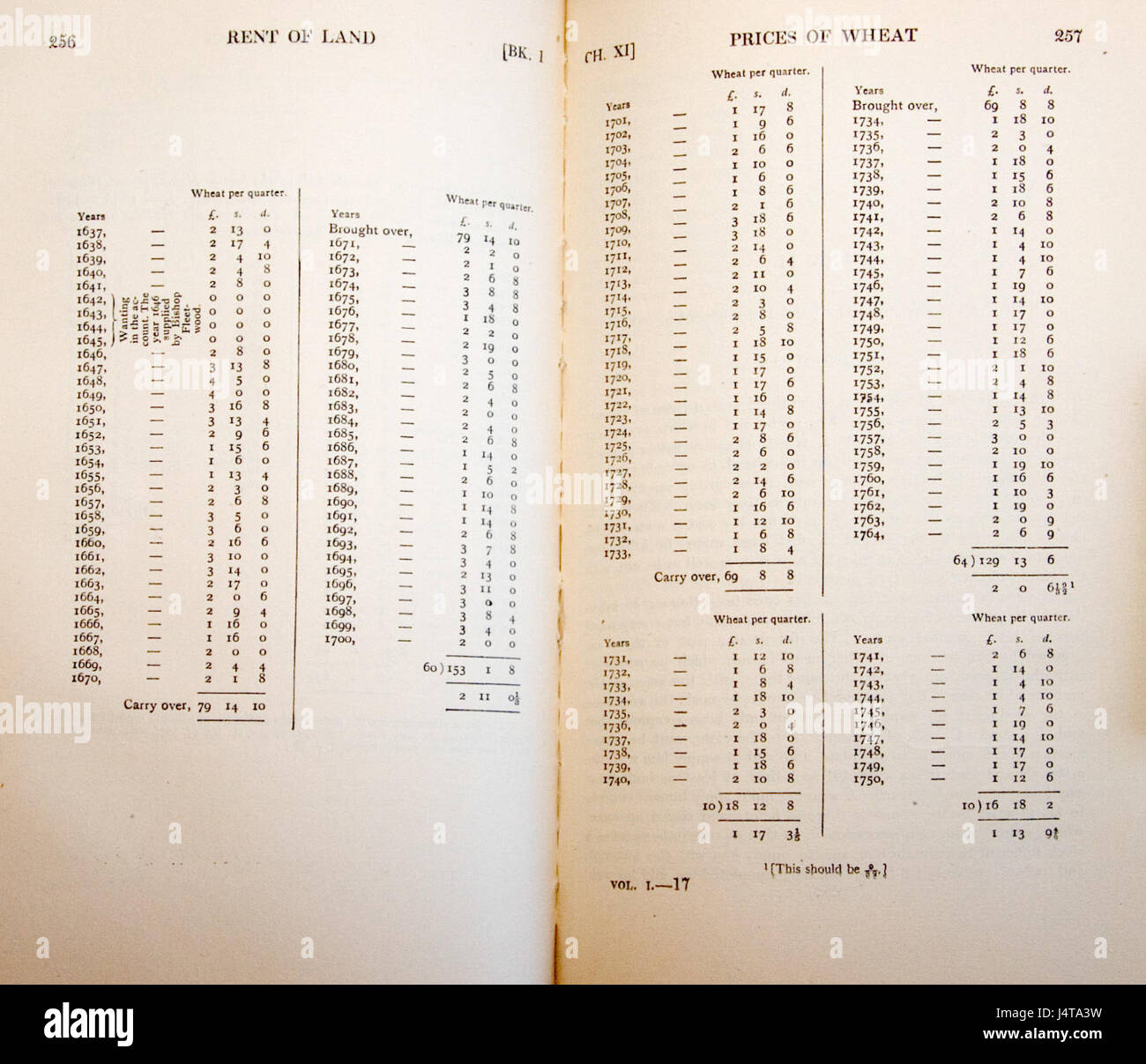 La ricchezza delle nazioni i prezzi del frumento duro Foto Stock