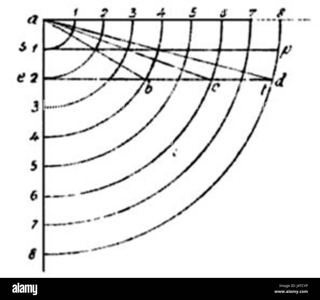Il Trattato della Pittura è un trattato che approfondisce le tecniche e la teoria della pittura, fungendo da documento storico chiave nello studio dell'arte e dei metodi pittorici. Foto Stock