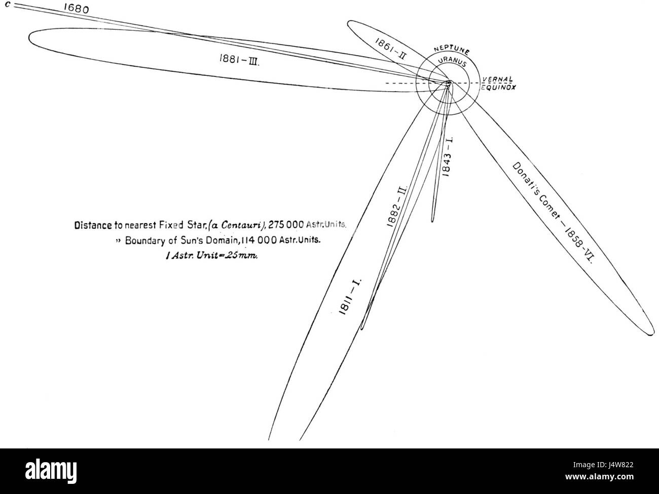 Il Sistema Solare Lowell Fig. 04 Foto Stock