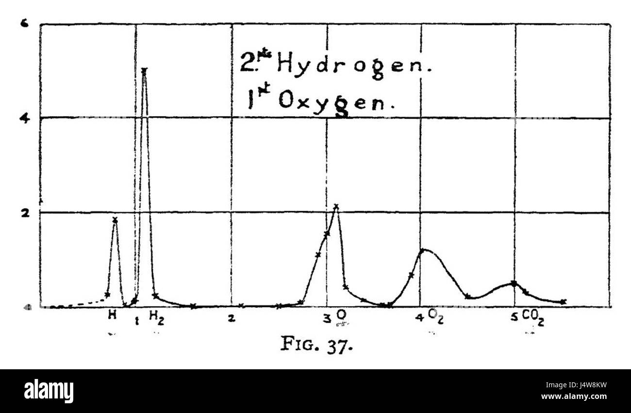 Thomson corda 1913 fig37 Foto Stock