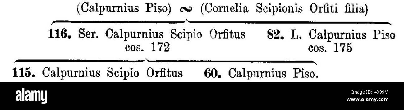 Questo si riferisce a una sezione o volume del lavoro di Wissowa, che può essere un testo storico o accademico. La denominazione "III,1 1401 b" si riferisce probabilmente a una parte o a una voce specifica della pubblicazione. Foto Stock