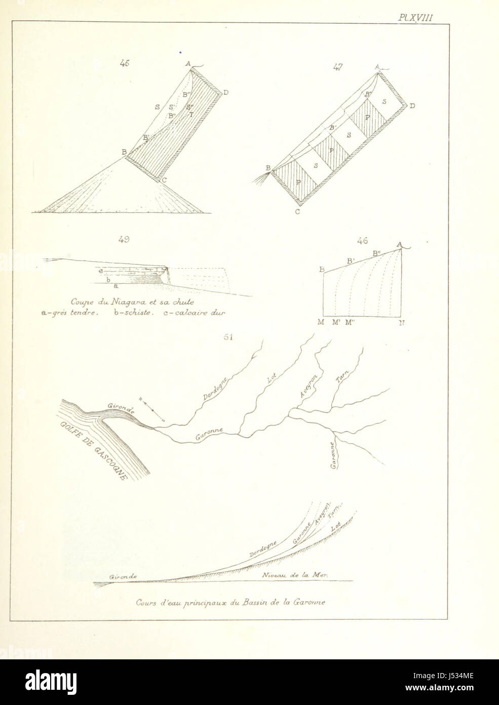 Questa immagine proviene da un lavoro sulle forme del terreno, scritto da G. de la Noe con la collaborazione di EMM. De Margerie. Il libro illustra le caratteristiche del terreno con delle tavole illustrative. Foto Stock
