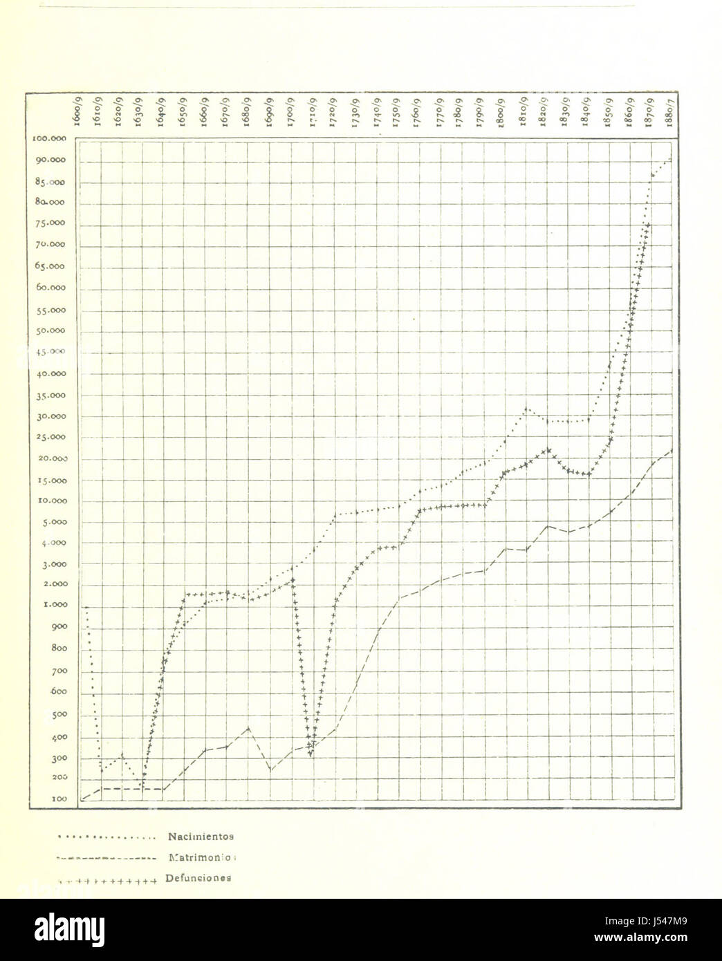 Estudio topográfico é historia demografica de la Ciudad de Buenos Aires. [Con una mappa.] Foto Stock