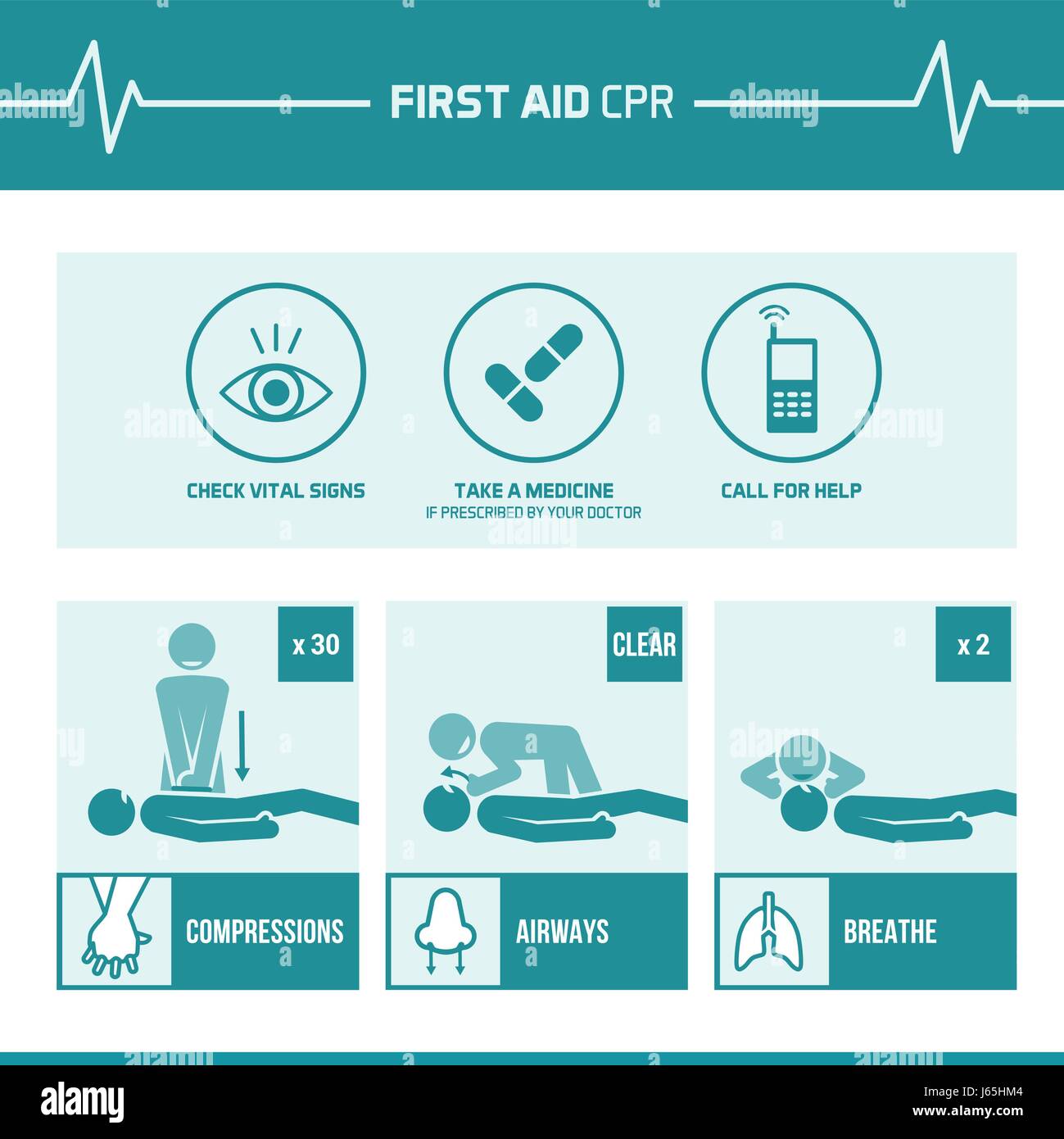 L intervento di primo soccorso e rianimazione cardiopolmonare procedura di emergenza con icone e stick figure: compressioni, pulire airways e respiri Illustrazione Vettoriale