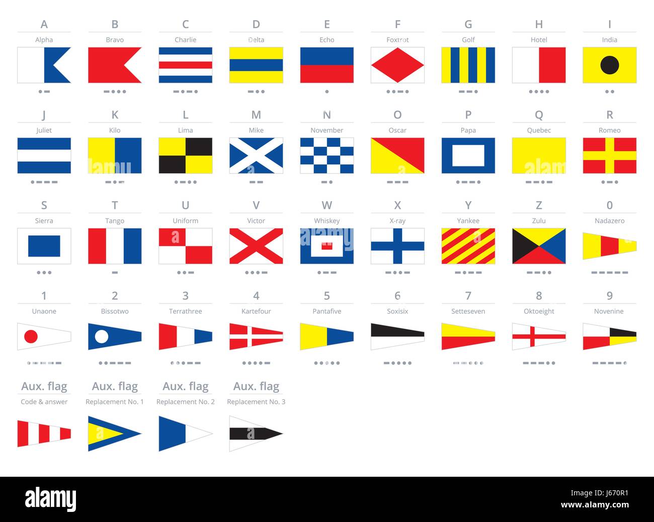 International maritime segnale bandiere nautiche, alfabeto morse isolati su  sfondo bianco Immagine e Vettoriale - Alamy