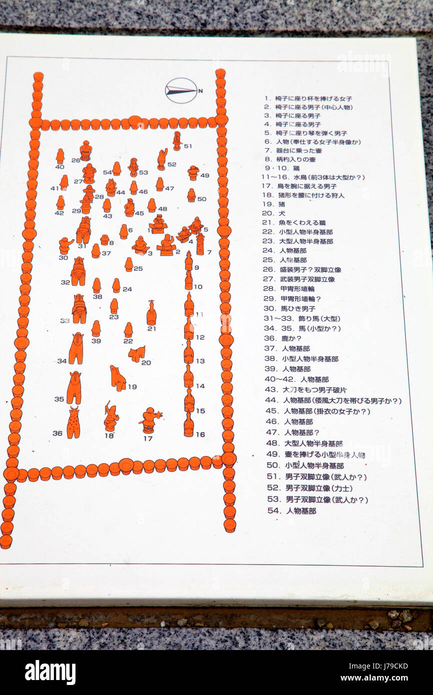 Spiegazione Board di Haniwa figure a Hachimanzuka Kofun Hodota Takasaki GUNMA città del Giappone Foto Stock
