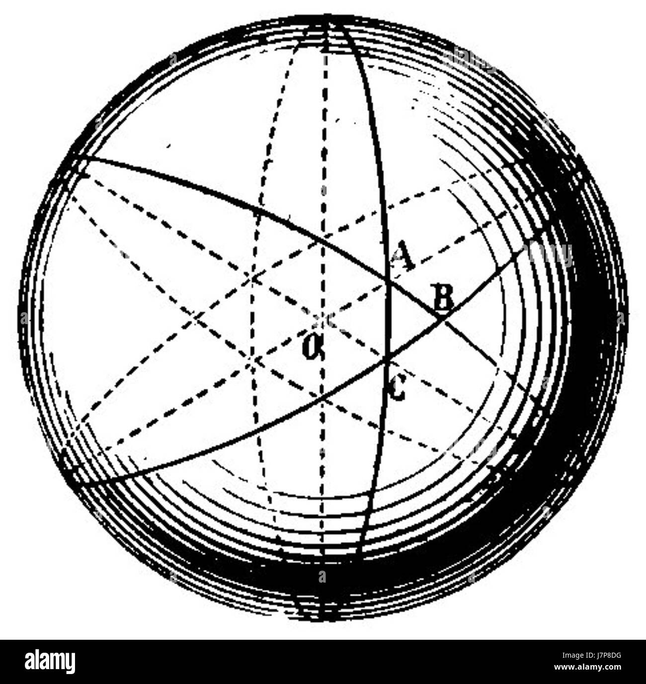 Questa illustrazione tratta dall'Astronomie Populaire di FranÃ§ois Arago (Astronomia popolare) mostra fenomeni astronomici e fa parte di una serie volta a rendere l'astronomia accessibile al pubblico. La figura mostra i corpi celesti e il loro movimento nello spazio. Foto Stock