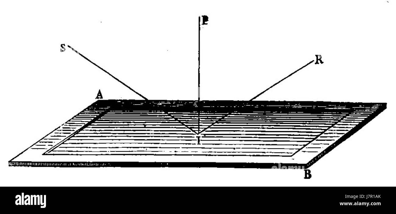 ARAGO Francois Astronomie Populaire T1 page 0092 fig32 Foto Stock