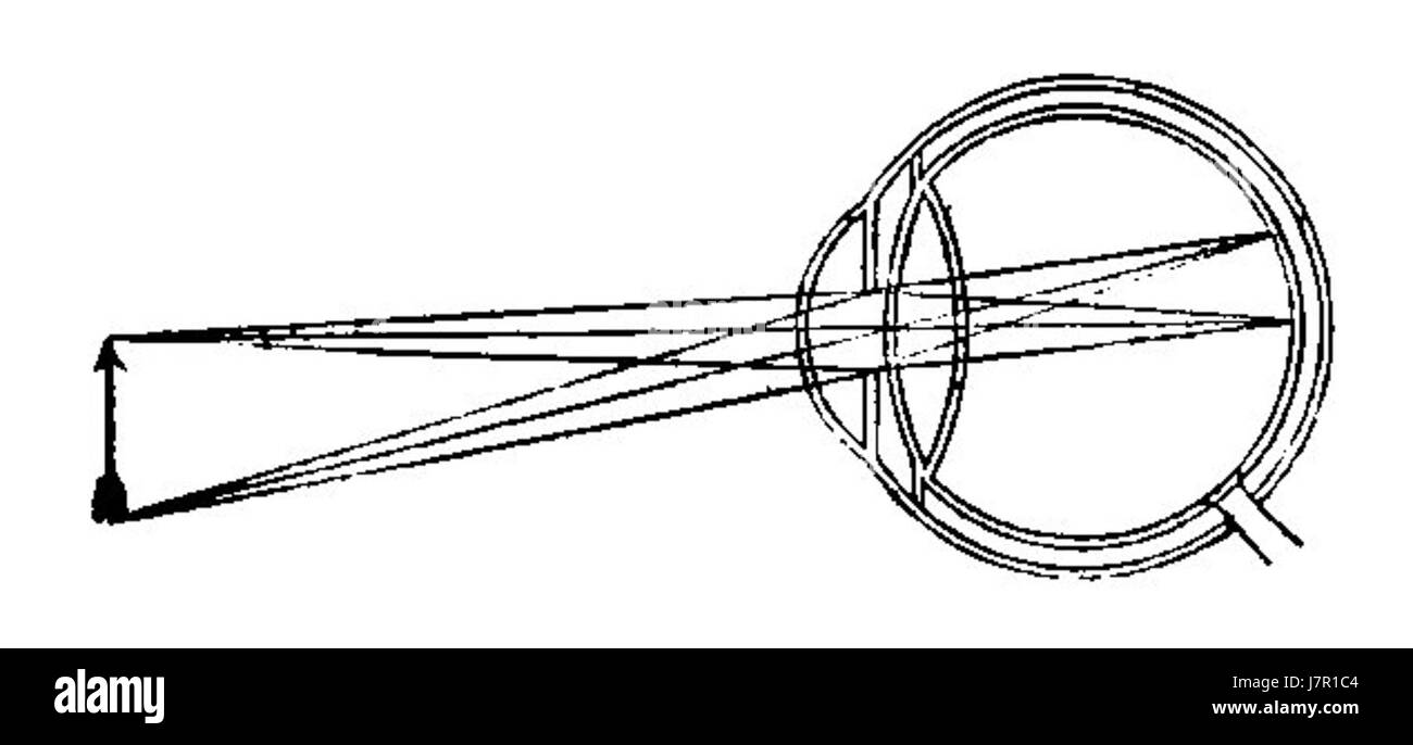 ARAGO Francois Astronomie Populaire T1 page 0134 fig70 Foto Stock