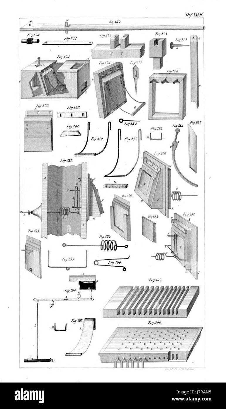"Atlas Orgelbaukunst Tafel 027" è una parte di una collezione incentrata sull'arte della costruzione di organi, che descrive disegni intricati, elementi architettonici e artigianato legati alla creazione di organi. Foto Stock