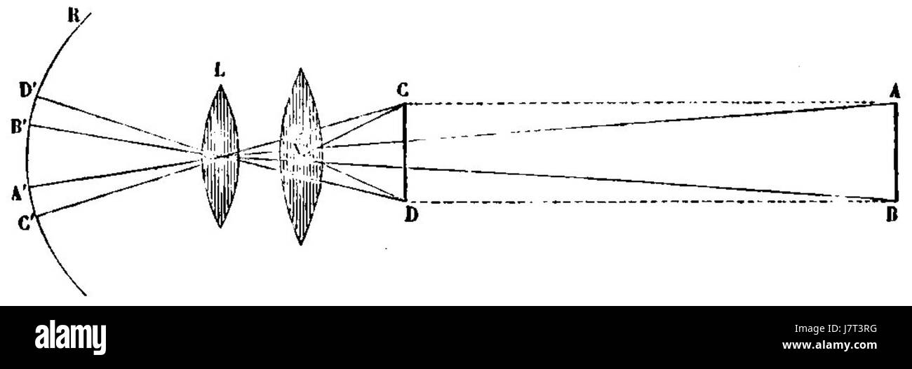 Questo riferimento è all'Astronomie Populaire di FranÃ§ois Aragoâ€™S, un'opera scientifica popolare sull'astronomia. La pagina include una figura (Fig.7) che è probabilmente un'illustrazione relativa a corpi celesti o fenomeni astronomici. Foto Stock