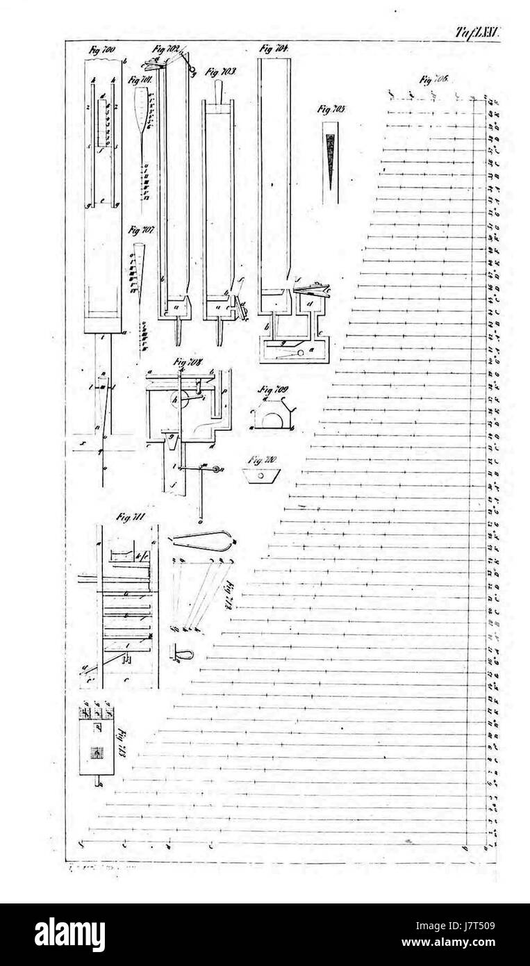 L'Atlas Orgelbaukunst Tafel 075 è un'illustrazione di un atlante su un edificio di organi, raffigurante disegni e meccanismi intricati di organi a canne. Questa risorsa mette in evidenza l'arte e la tecnicità dietro la costruzione di organi. Foto Stock