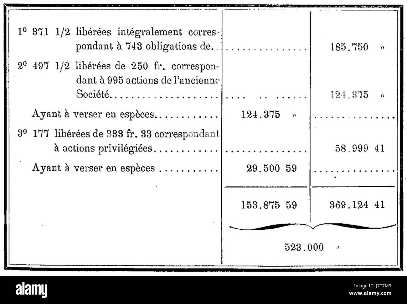 Un certificato storico delle scorte della compagnie des Mines d'Auchy au Bois, una società mineraria con sede in Francia, che riflette il suo ruolo nell'industria mineraria durante il XIX e il XX secolo. Foto Stock