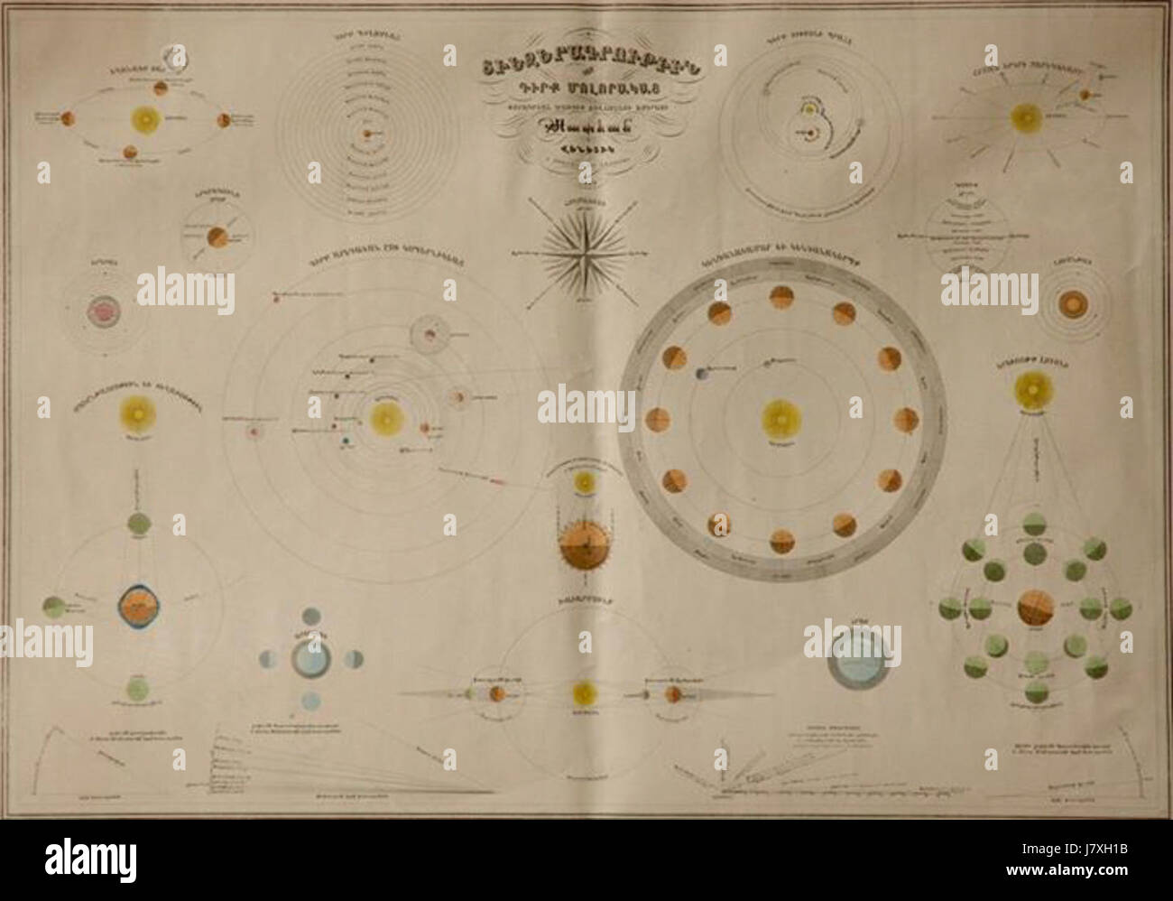 Mappa armeno di pianeti Foto Stock