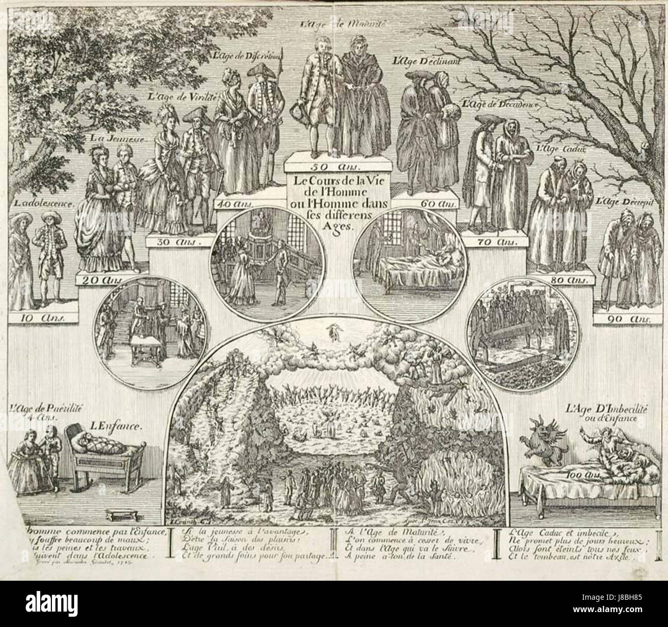 Girardet Cours de la vie Foto Stock