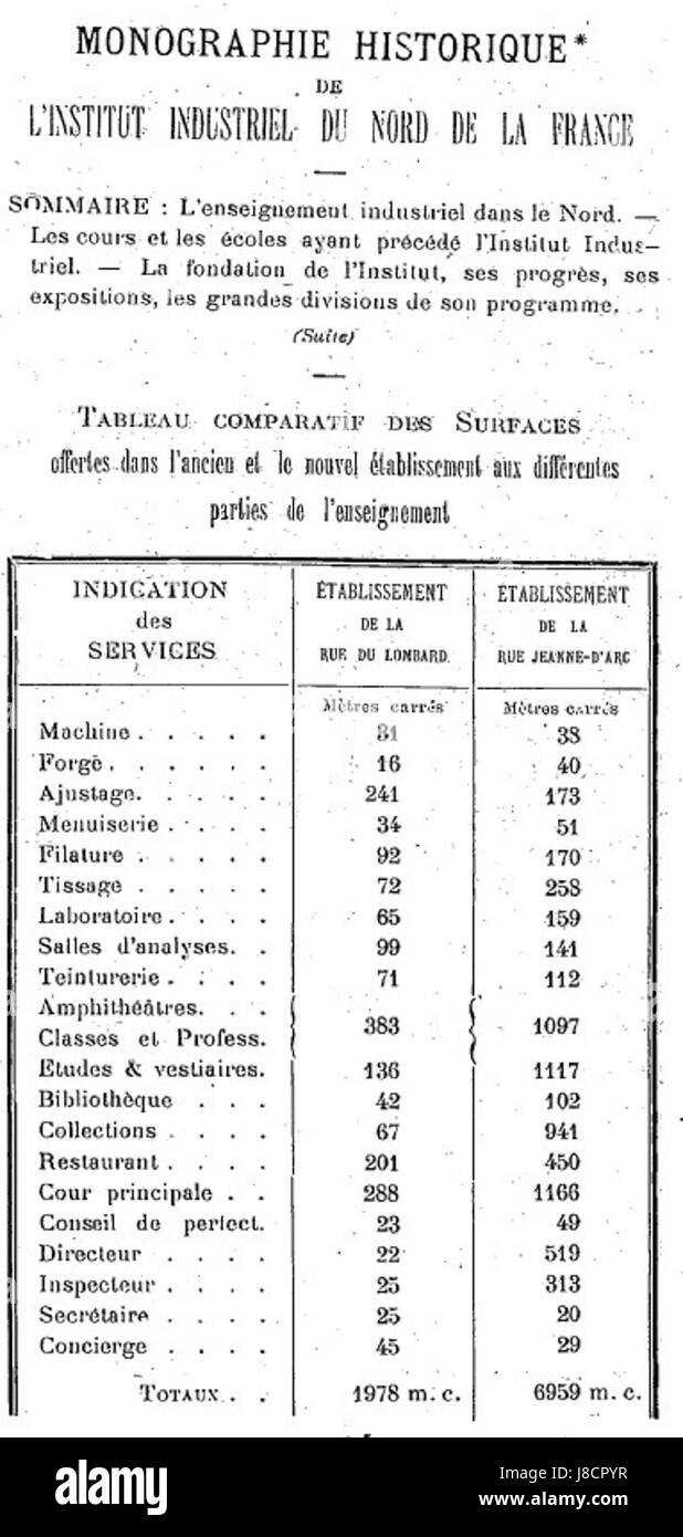 L'Ecole des Arts industriels et des Mines di Lille, in Francia, era una scuola industriale fondata nel XIX secolo. Situato in Rue du Lombard e Rue Jeanne d'Arc, si è concentrato sulla formazione in ingegneria e tecniche industriali, contribuendo allo sviluppo della regione durante la Rivoluzione industriale. Foto Stock