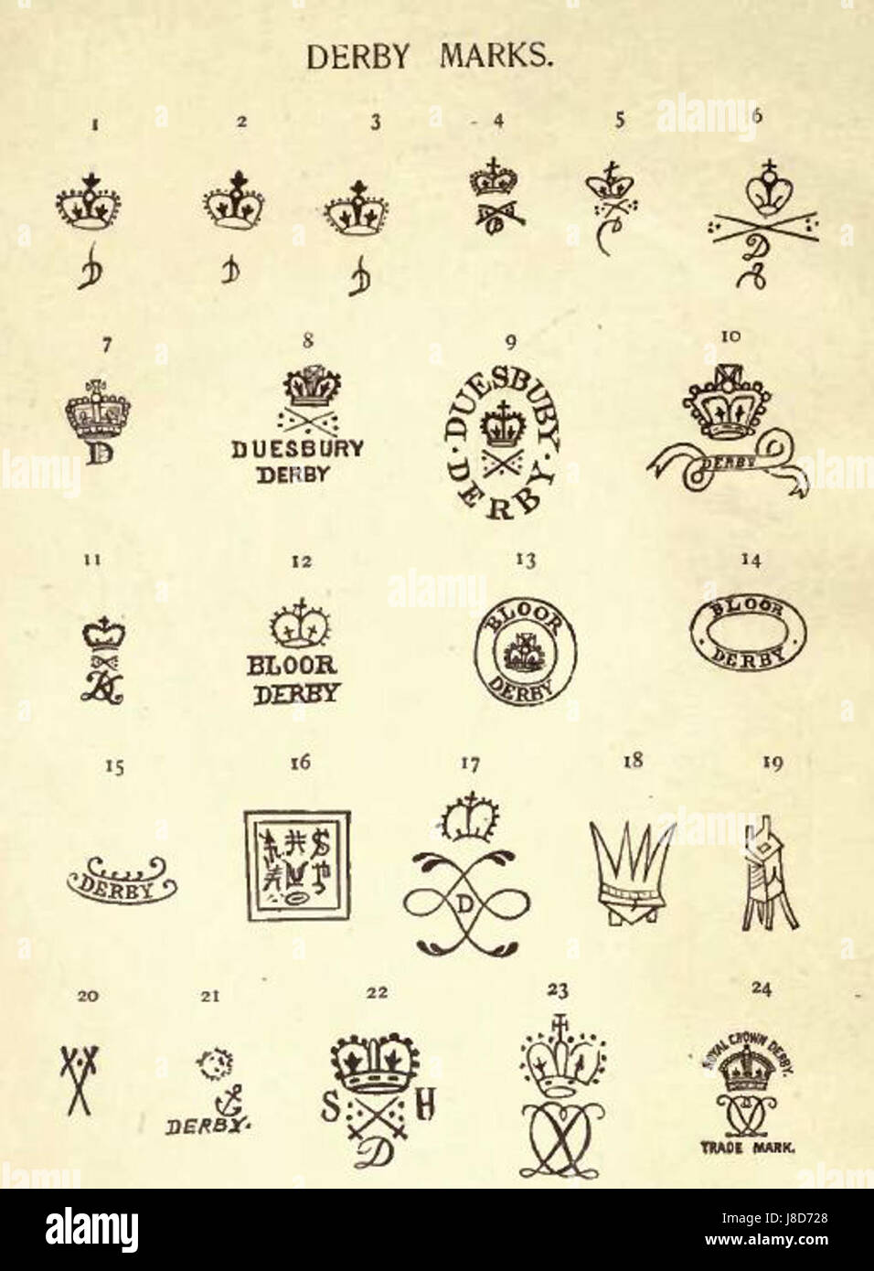Derby Marks si riferisce a marcature distintive associate alla città di Derby, in particolare in relazione alle ceramiche prodotte nella zona. Questi marchi sono usati per identificare pezzi di ceramica della fabbrica di Derby, che era nota per la sua alta qualità artigianale nel XVIII e XIX secolo. Foto Stock