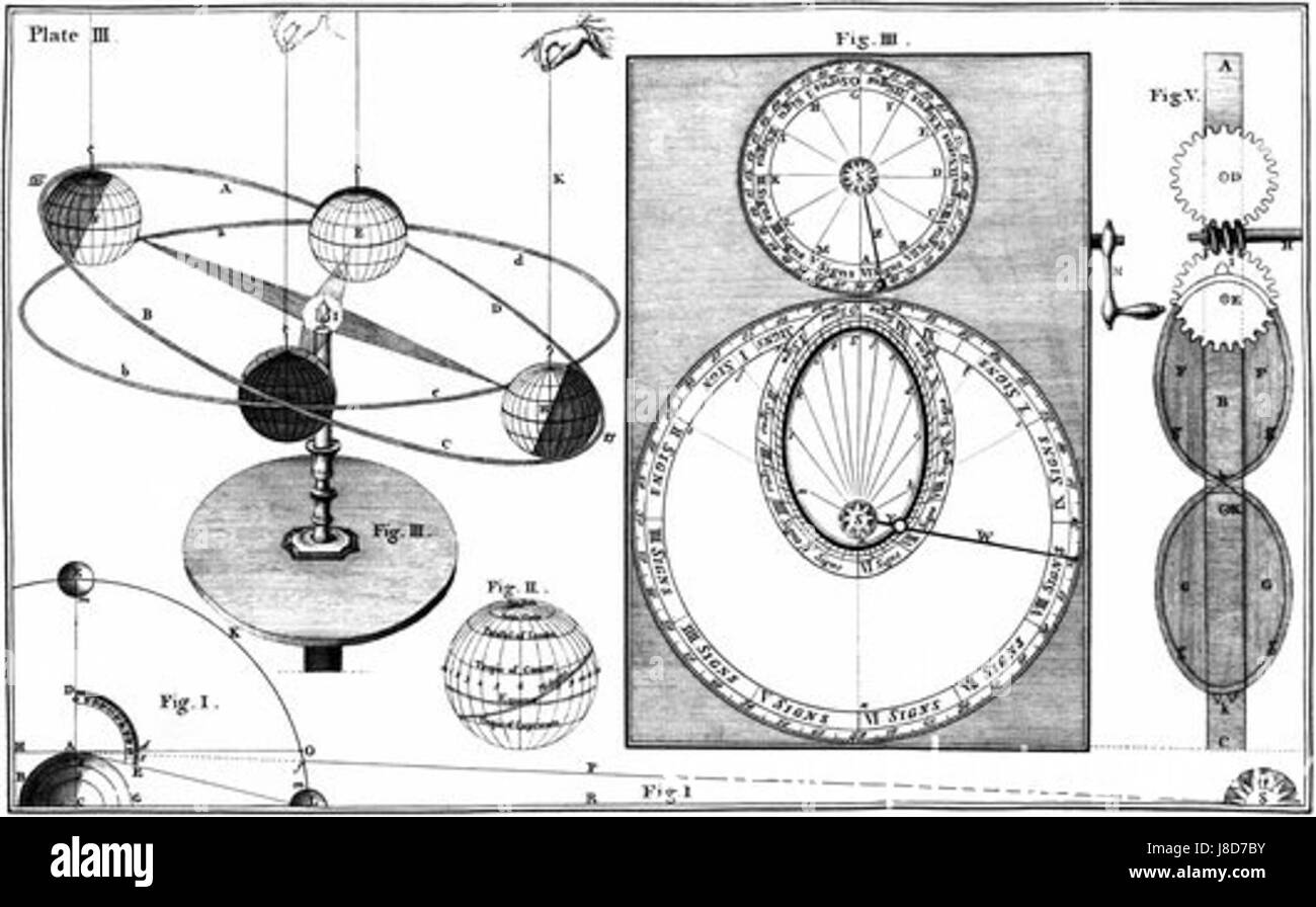 Ferguson Orrery è un modello meccanico che dimostra il movimento dei corpi celesti nel sistema solare. Prende il nome dal suo inventore, mostra le posizioni relative dei pianeti, delle lune e del sole. Il dispositivo è uno strumento storico chiave per comprendere l'astronomia e la meccanica del sistema solare, spesso utilizzato per scopi educativi e scientifici. Foto Stock