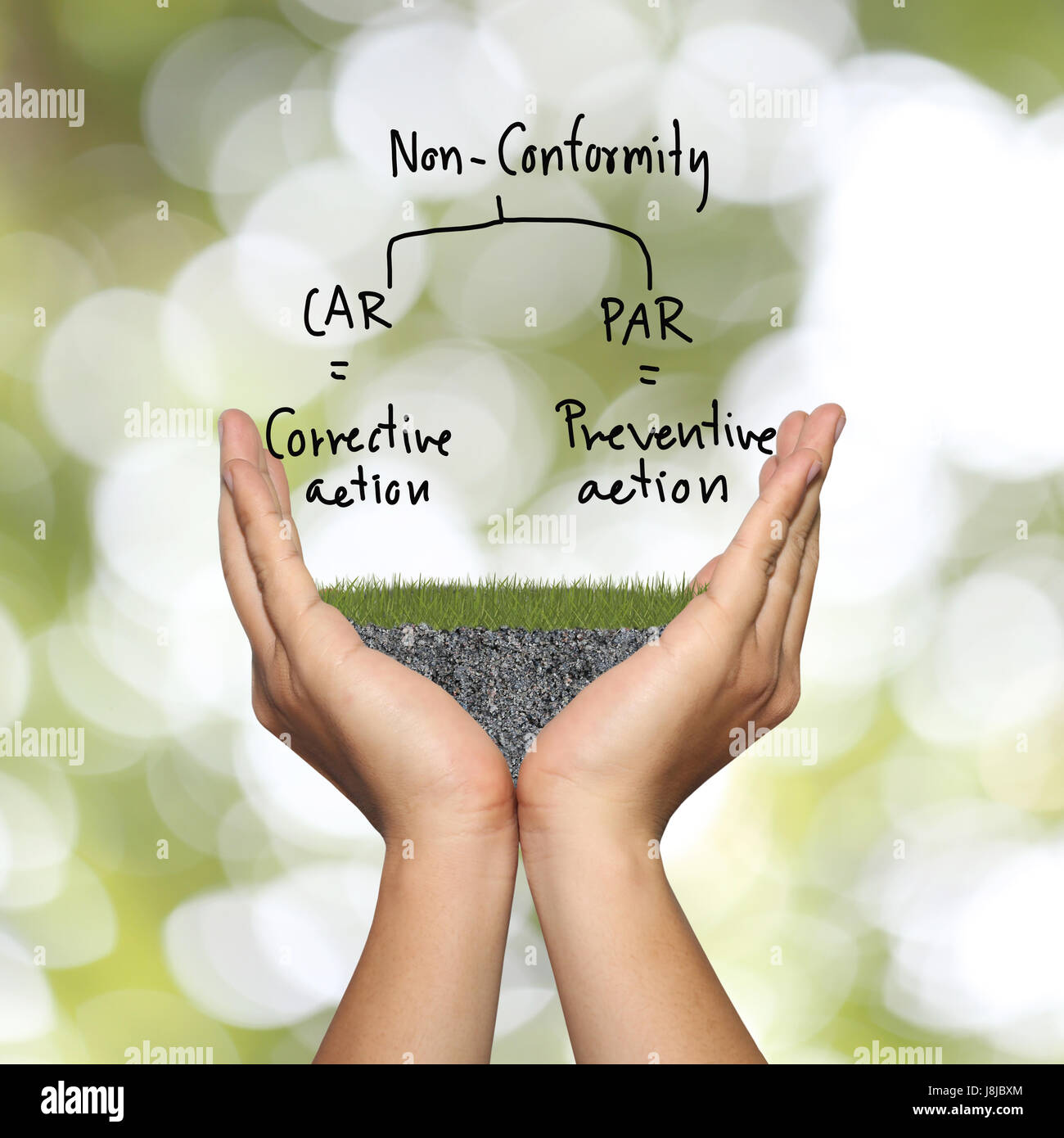 Le mani del proprietario e non conformità idee di business di mano disegnato in concetti di presentazione sul verde sfondo bokeh di fondo. Foto Stock