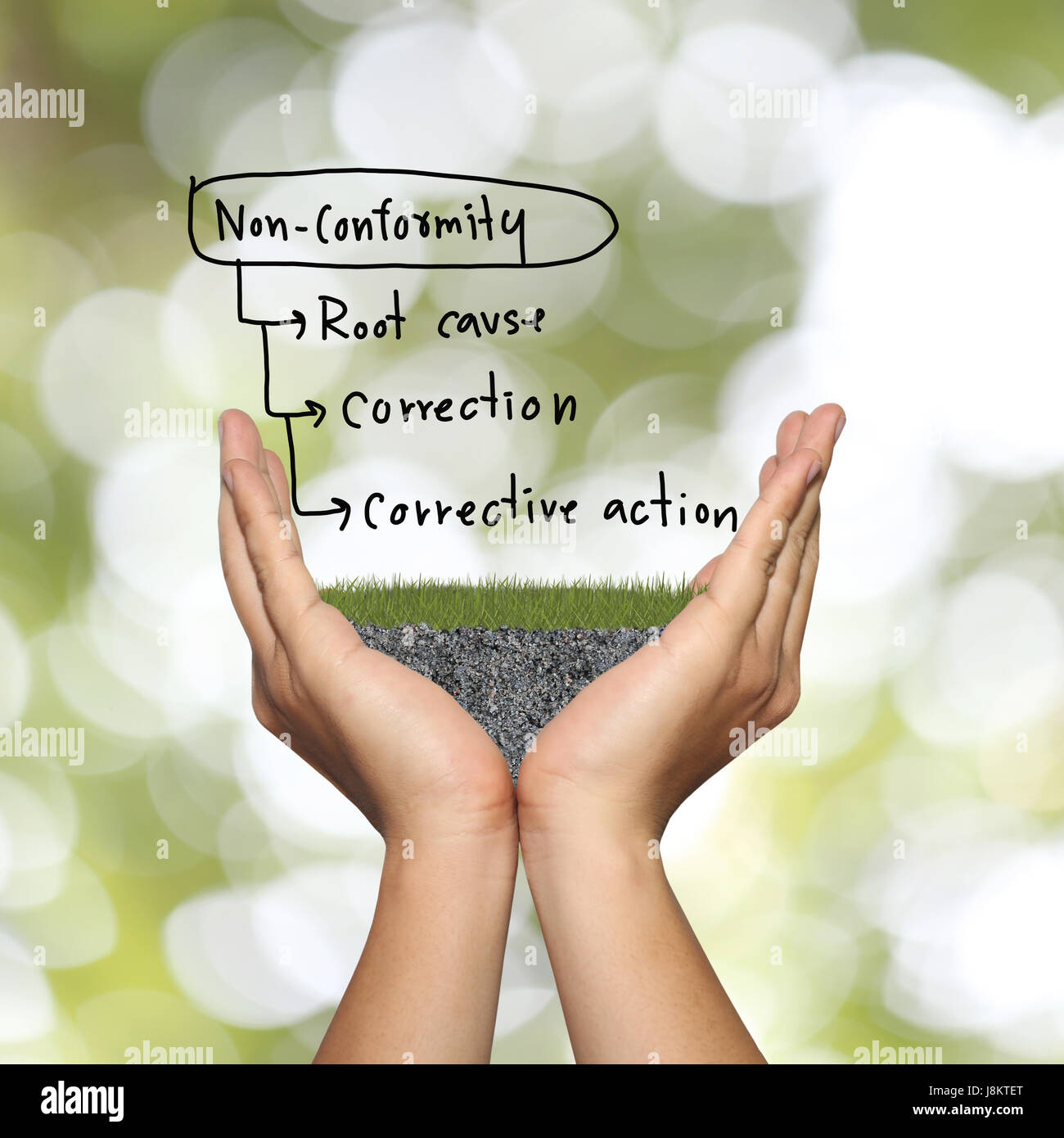 Le mani del proprietario e non conformità idee di business di mano disegnato in concetti di presentazione sul verde sfondo bokeh di fondo. Foto Stock