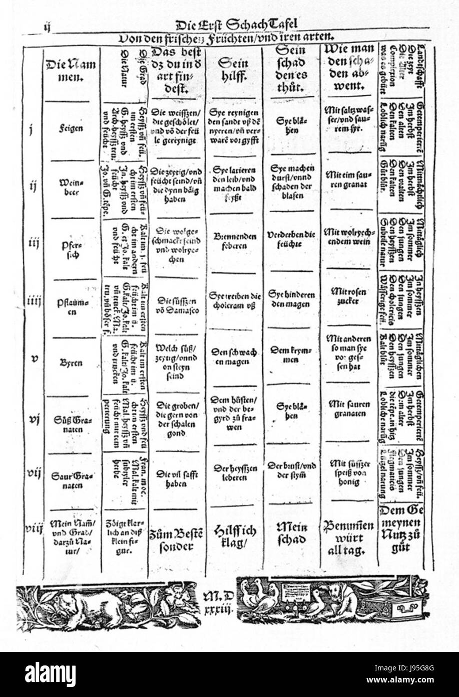 Schachtafeln der Gesundheit Foto Stock