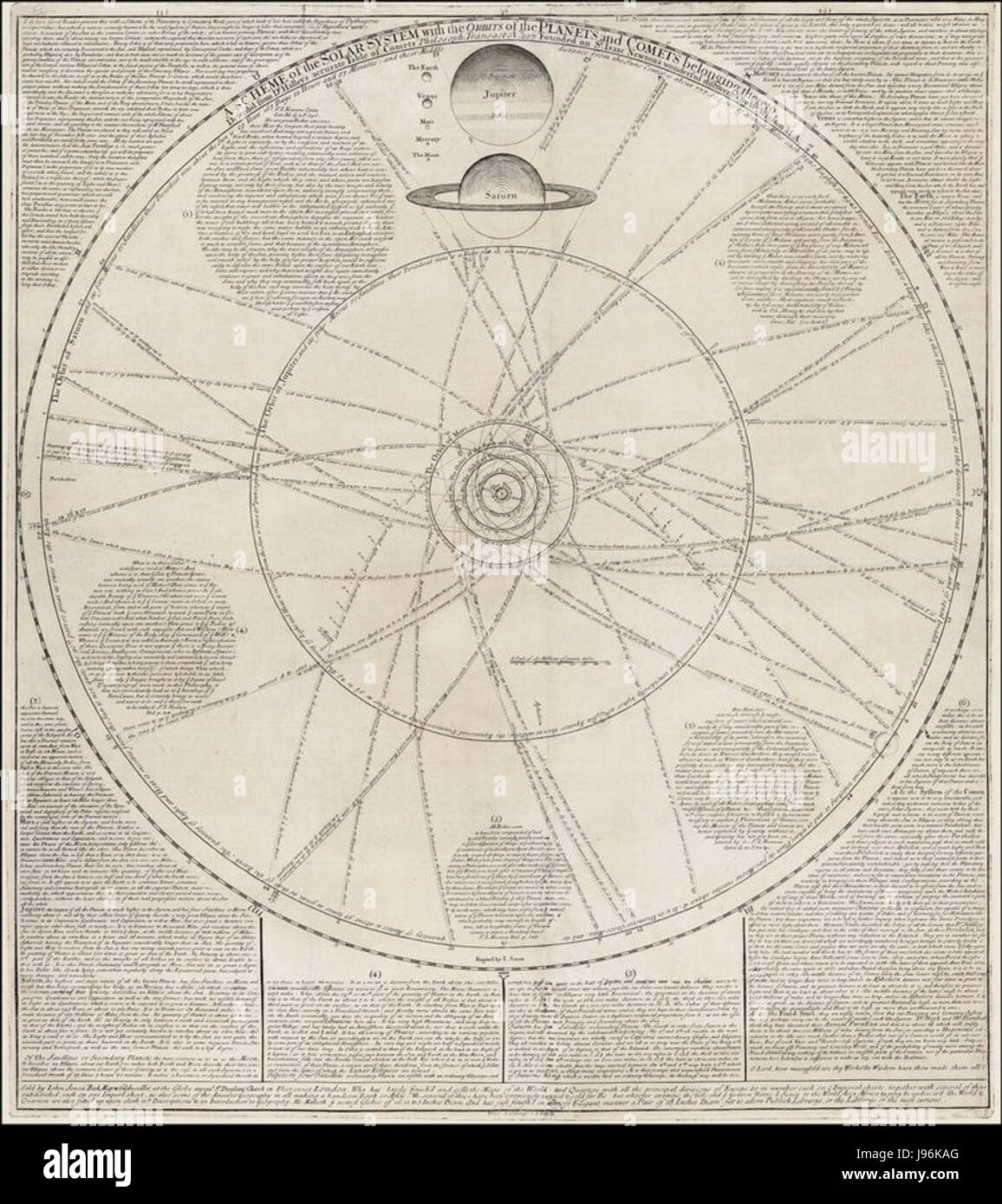 Il diagramma del sistema solare di Whiston Senex, creato all'inizio del XVIII secolo, è un'opera significativa nella storia dell'astronomia, che mostra i pianeti noti e le loro posizioni relative all'epoca. Riflette le prime conoscenze astronomiche e la mappatura del sistema solare. Foto Stock