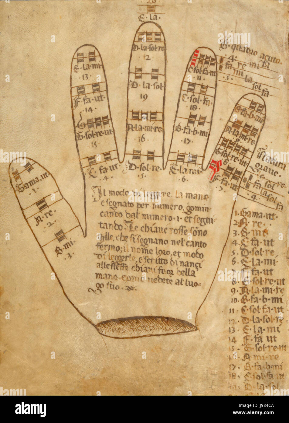 UCB Music Library MS 1087 Foto Stock