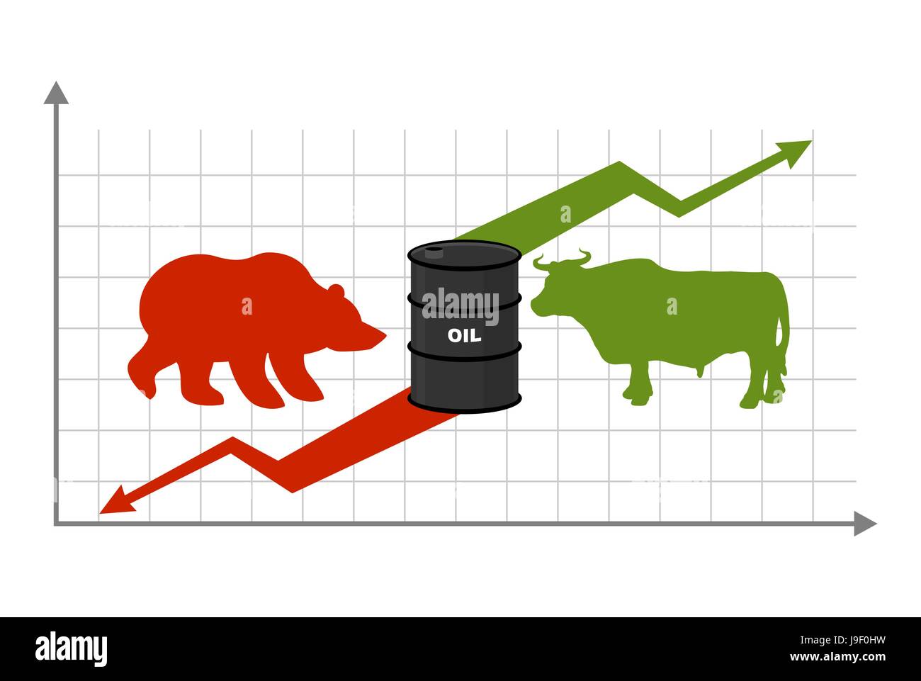I prezzi del petrolio. Ascesa e caduta delle vendite di petrolio. Orso e toro. Diagramma di Business Exchange. Aumento del verde freccia verso l'alto. Abbassando i tassi freccia rossa rivolta verso il basso Illustrazione Vettoriale