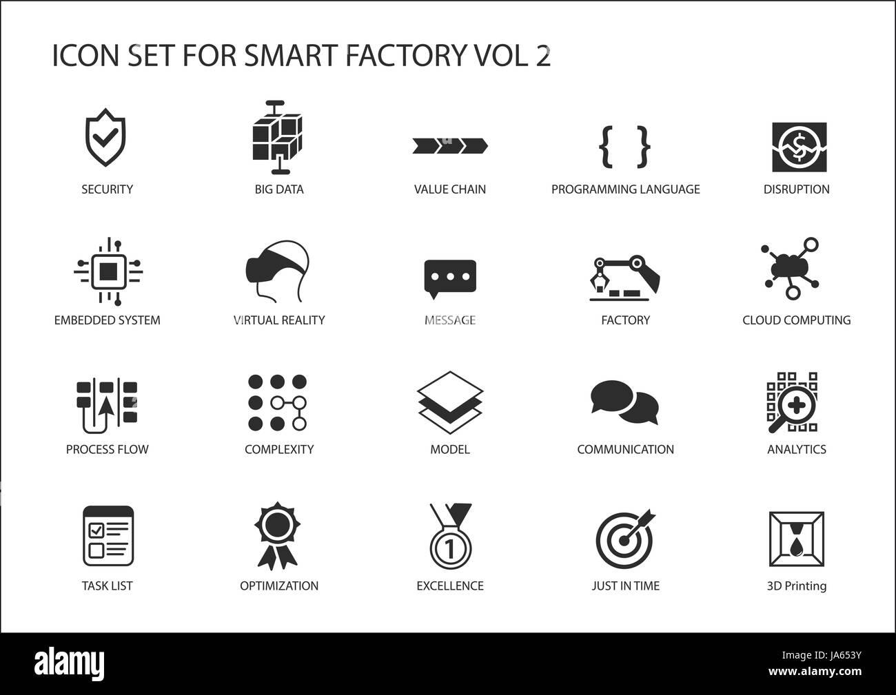 Smart factory icone vettoriali come flusso di processo, interruzioni di stampa 3D, il sistema embedded Illustrazione Vettoriale