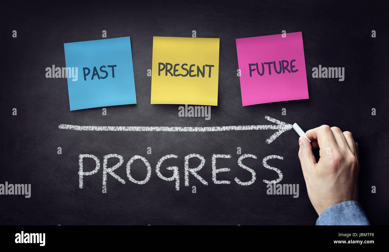 Passato presente e futuro del tempo il concetto di progresso sulla lavagna a fogli mobili o lavagna con la scrittura a mano in Chalk Foto Stock