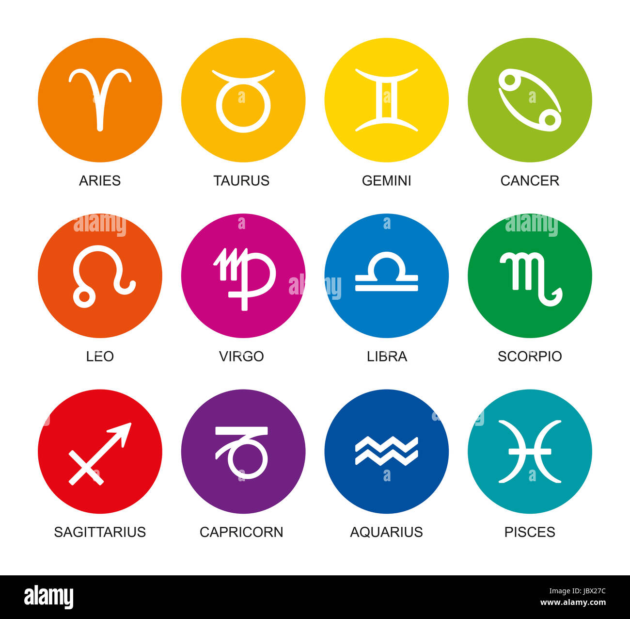 Color arcobaleno segni astrologici dello zodiaco. Dodici cerchi con star sign simboli in colori luminosi e i loro nomi. Illustrazione isolato su whi Foto Stock