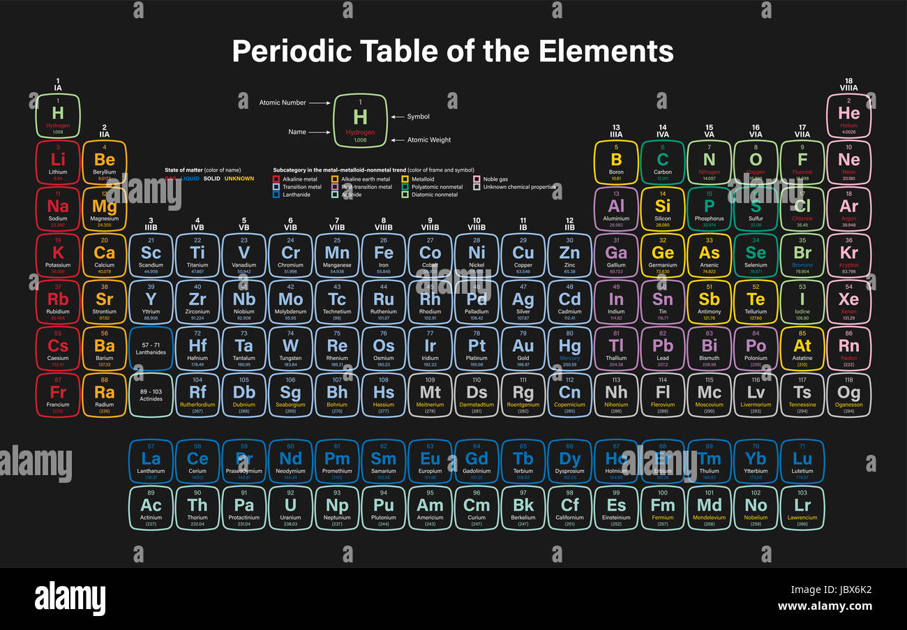 Tavola periodica degli elementi Illustrazione Vettoriale - compresi 2016 quattro nuovi elementi Nihonium, Moscovium, Tennessine e Oganesson Foto Stock