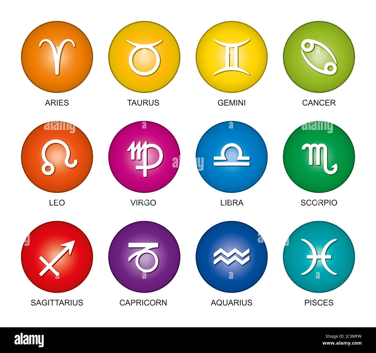 Segni astrologici dello zodiaco in arcobaleno gradienti di colore. Dodici cerchi con star sign simboli in colori luminosi e i loro nomi in inglese. Foto Stock