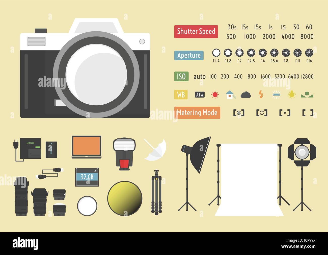 Infografico della fotocamera, ibrido fotografia, kit di studio, altri accessori Illustrazione Vettoriale