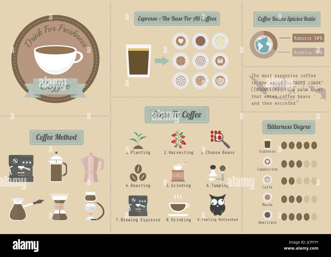 Caffè infografico business, stile pastello Illustrazione Vettoriale