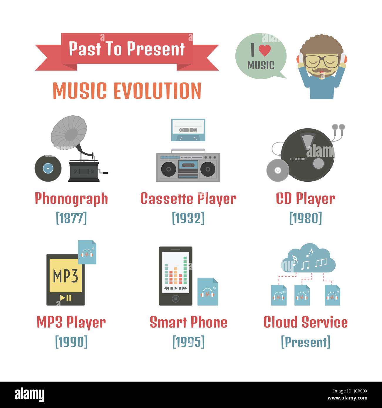 Evoluzione di ascolto, il passato al presente, musica ed infografico, isolato su sfondo bianco Illustrazione Vettoriale