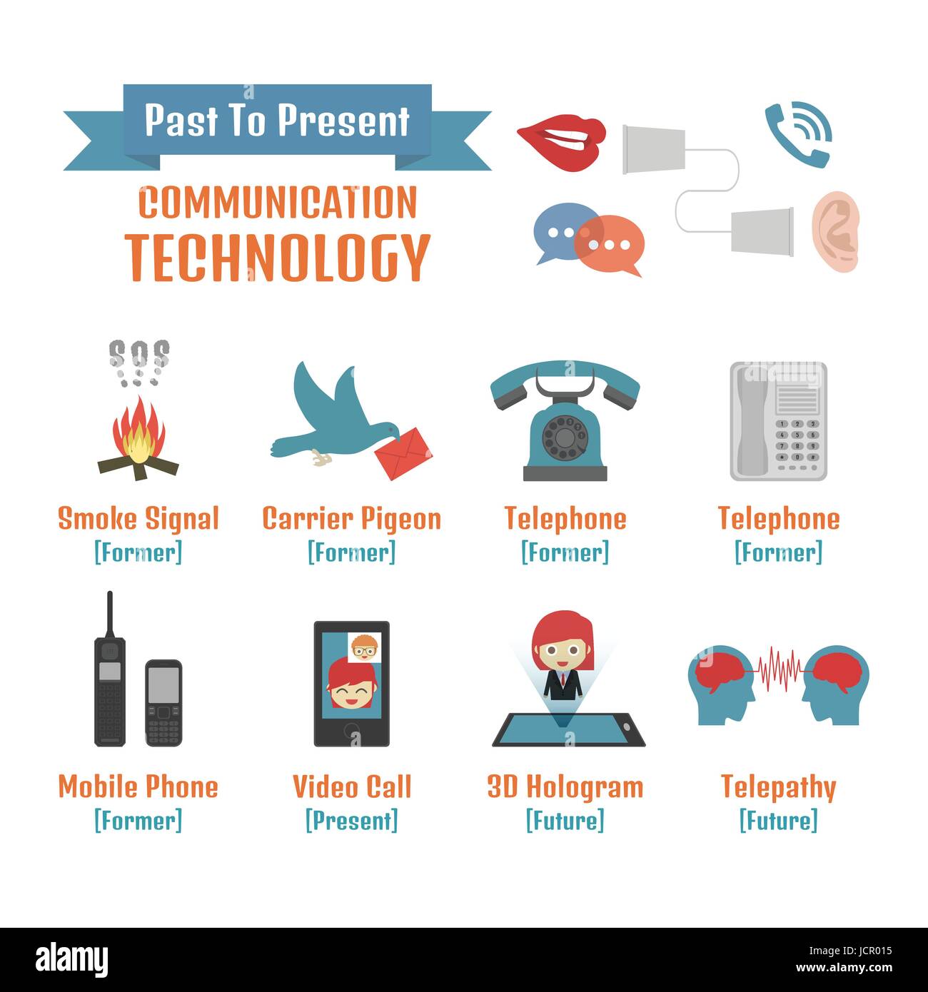 La tecnologia di comunicazione, passato al futuro, una infografica, isolato su sfondo bianco Illustrazione Vettoriale