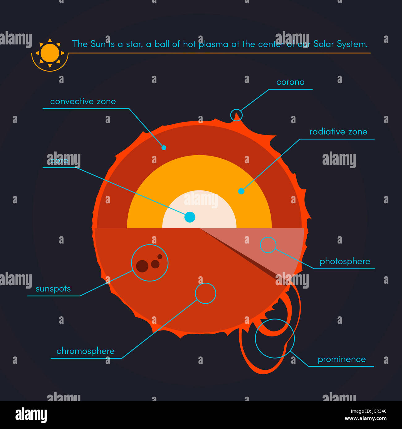Strati di Sun Foto Stock