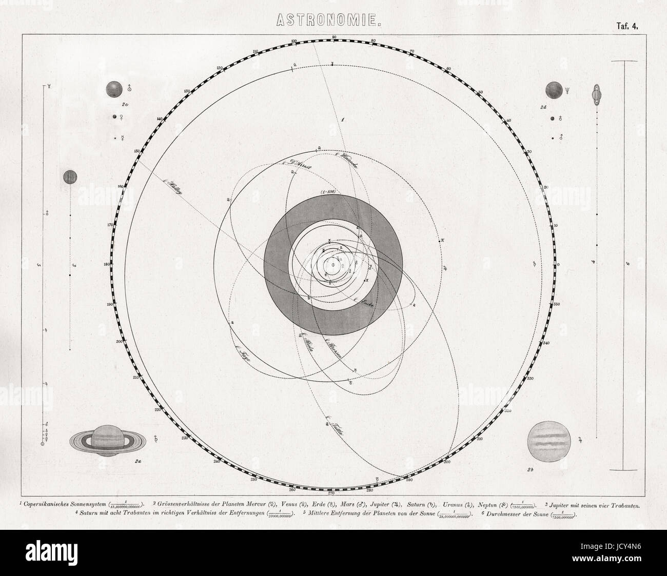 Il tedesco Bilder stampa del sistema solare e le orbite dei pianeti e le comete nel 1875. Foto Stock
