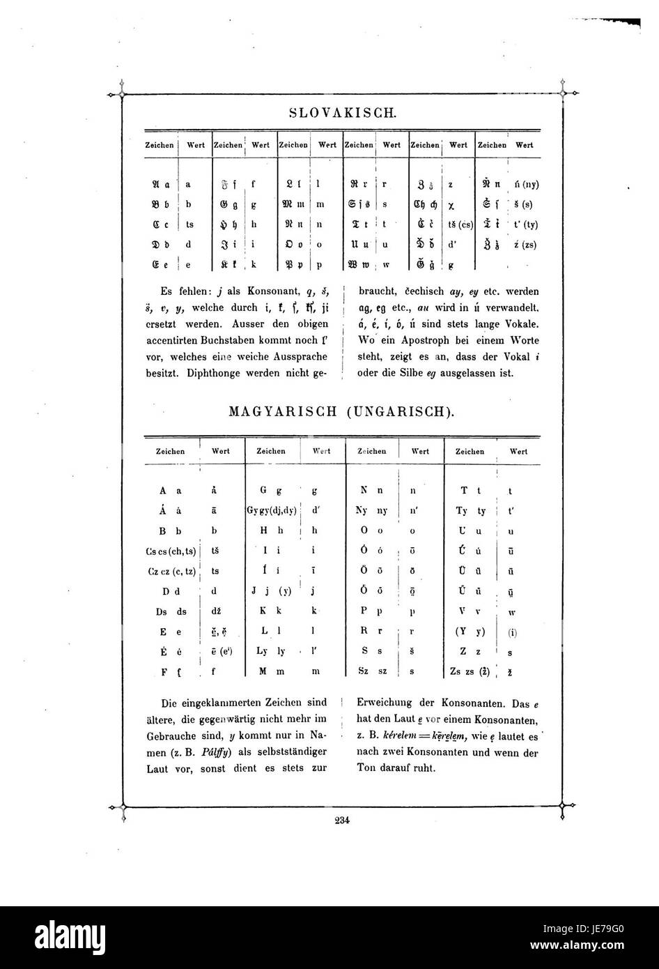 'DAS Buch der Schrift' di Faulmann, pubblicato nel 249, è un'opera che esplora lo sviluppo e il significato dei sistemi di scrittura. Il libro discute vari aspetti della scrittura, dagli scritti antichi a quelli moderni, fornendo approfondimenti sulla loro evoluzione e sull'impatto culturale. Foto Stock